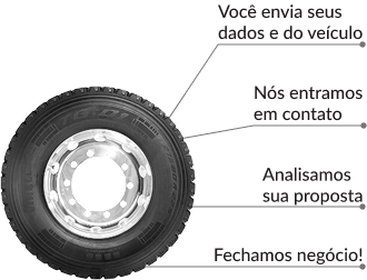Itens do processo