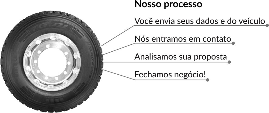 Itens do processo