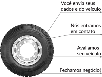 Itens do processo